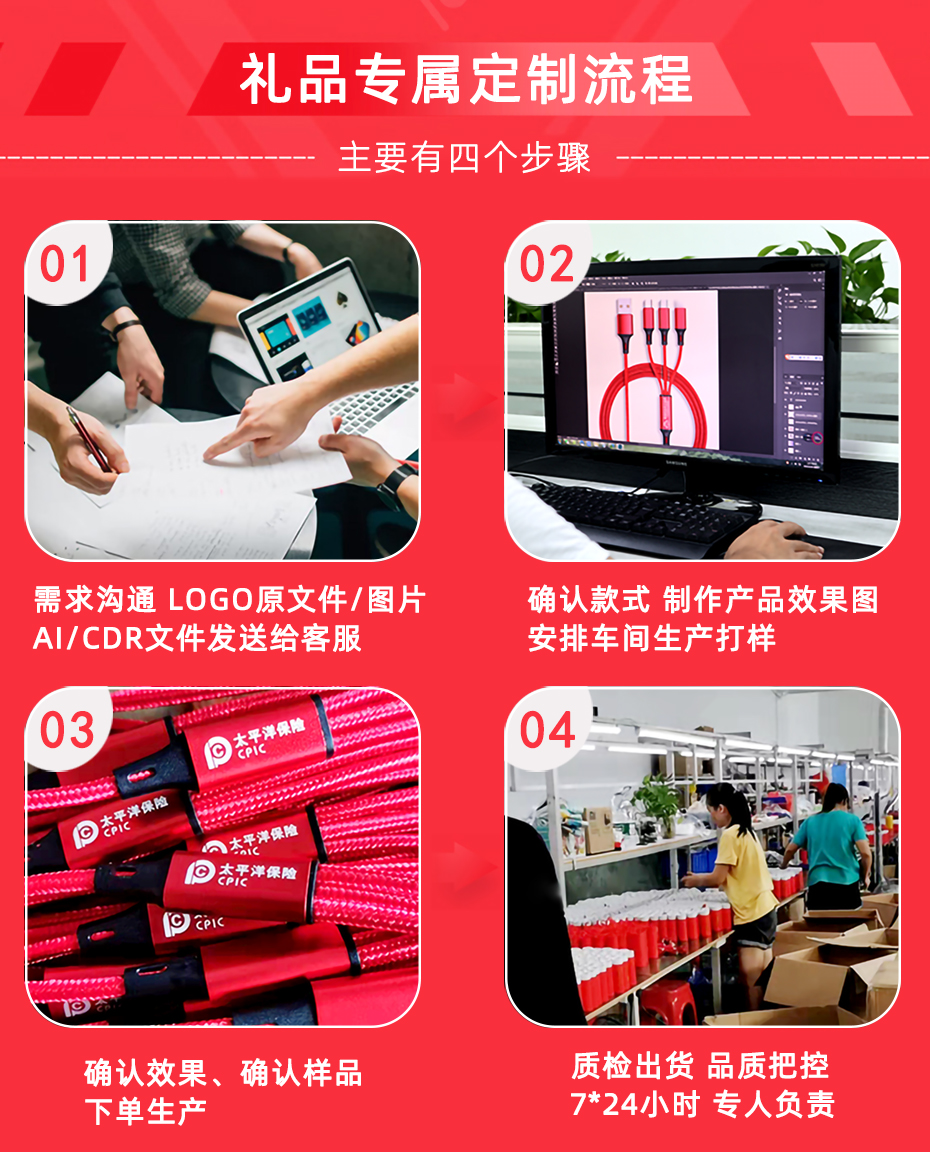 數據線禮品定制流程