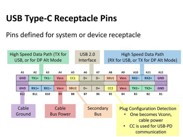 數據線USB Type C與USB 3.0/3.1有什么區別？數據線廠家為你解答